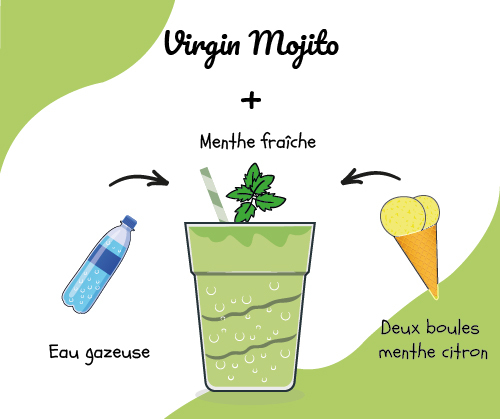Artigelato - Vorgin Mojito